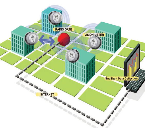 Data on Demand Remote Metering Kit - Electric meter kit