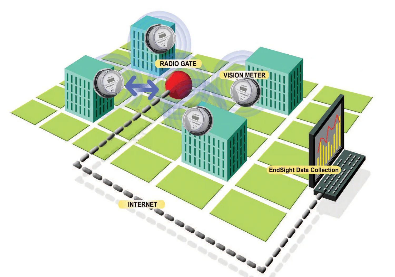 Data on Demand Remote Metering Kit - Electric meter kit