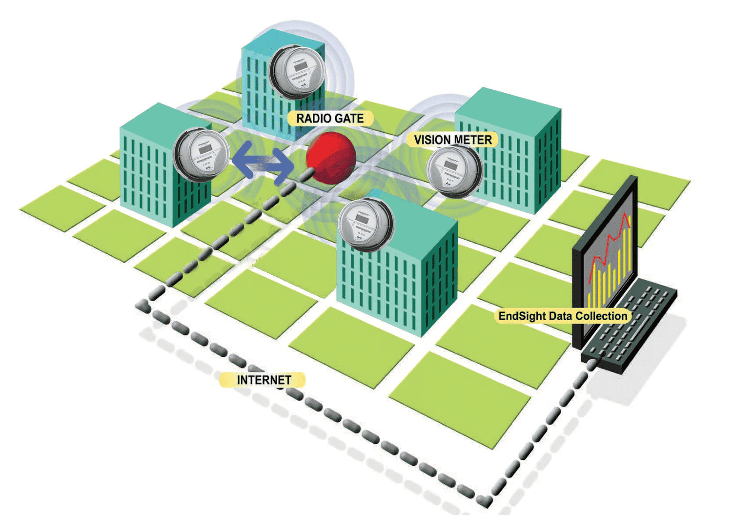 Data on Demand Remote Electric Metering Kit – Endsite Software Included - Outdoorsiness