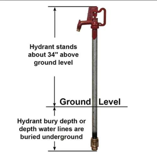 Merrill Any Flow AFNL7501 No Lead Frost Proof Yard Hydrant – High Use, 1 ft Bury - Outdoorsiness